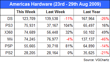 ps3-slim-sales-first-week