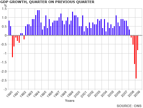 VideoGame-GDP-Growth-1990-2009