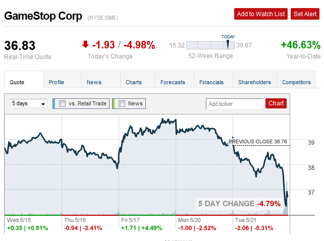 gamestopstocks