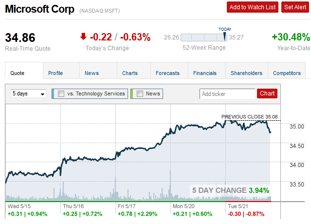 microsoftstocks