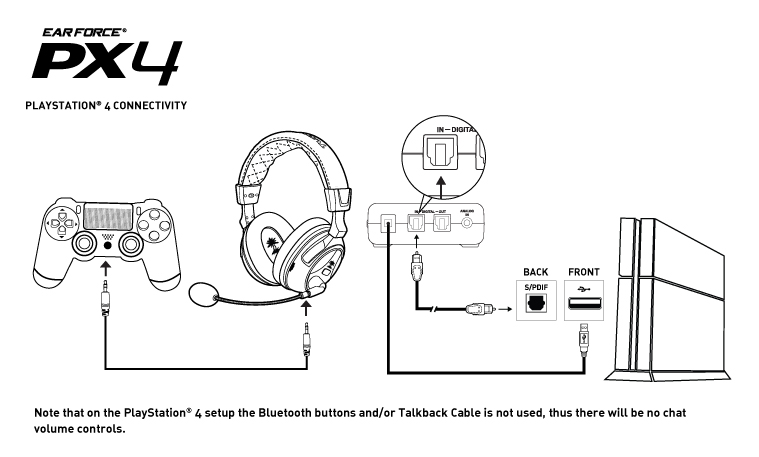 PS4-Connectivity-PX4