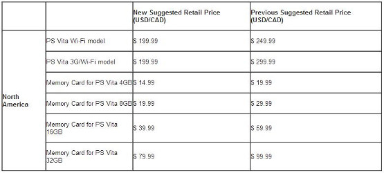 vita prices