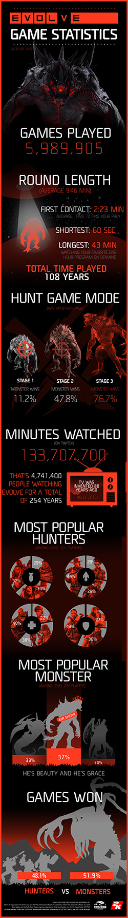 evolvefirstweekinfographic