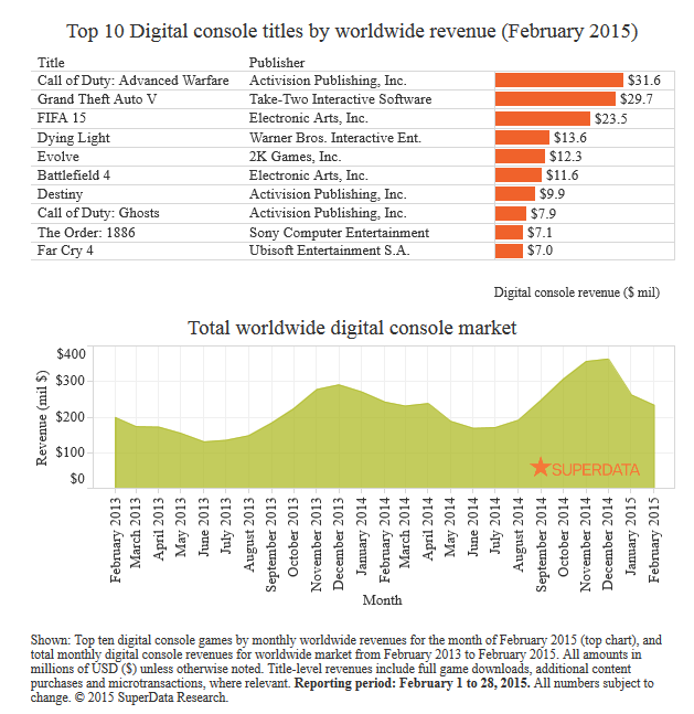 february2015superdata