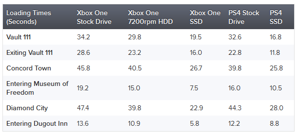 fallout4loadingtimes