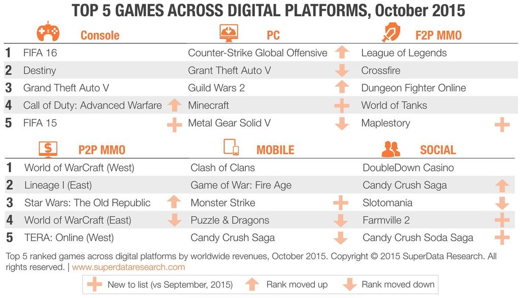 superdataoctober2015digitalsalesreport