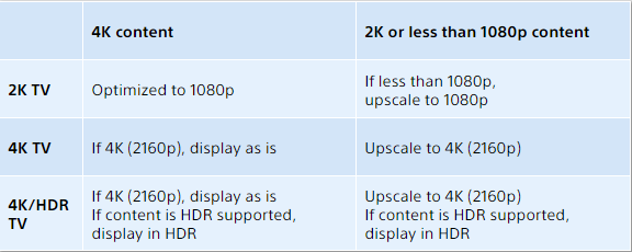 PS4 Pro TV Display