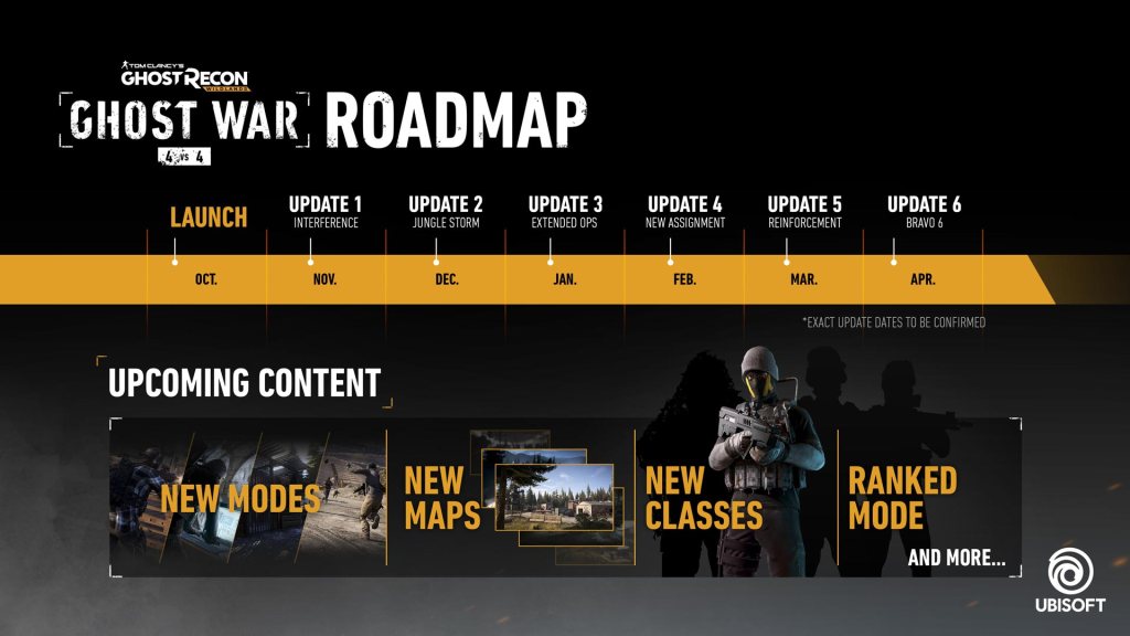 ghost recon wildlands update