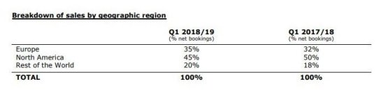 ubisoft ps4 sales