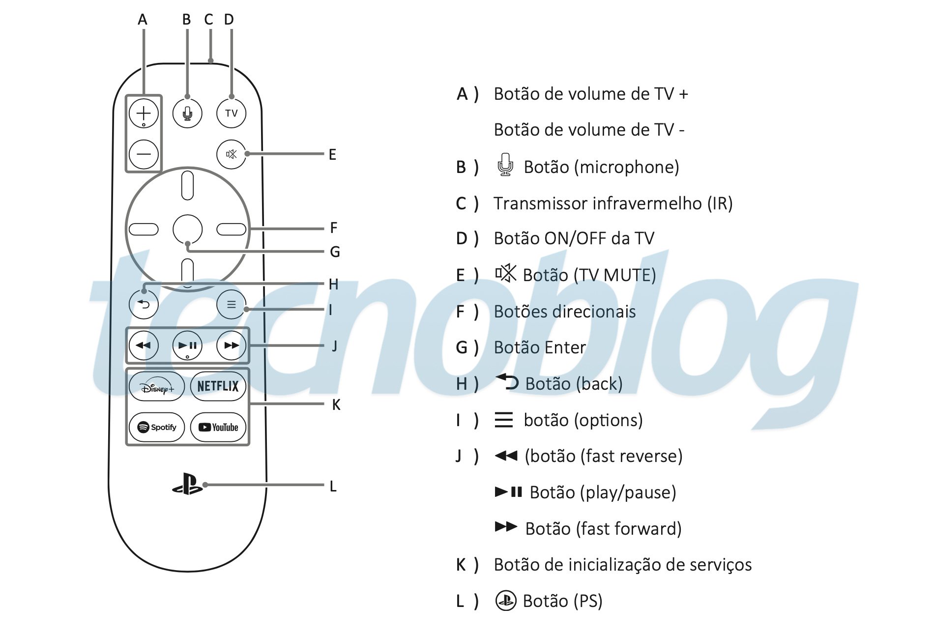 playstation 5 media remote