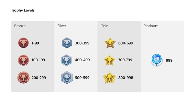 playstation trophy level