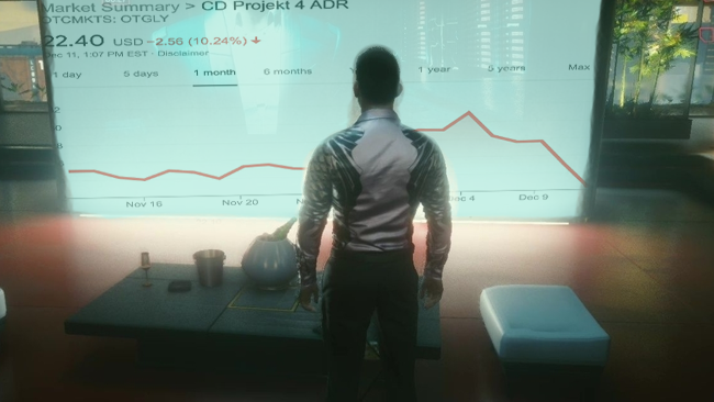 CD projekt Red value stock drop cyberpunk 2077 launch