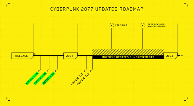 Cyberpunk 2077 ps5 delayed next-gen upgrade version xbox series X