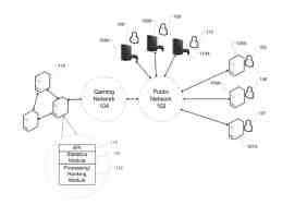 Sony Patent PlayStation Tournaments PS5