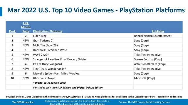 March PlayStation game sales