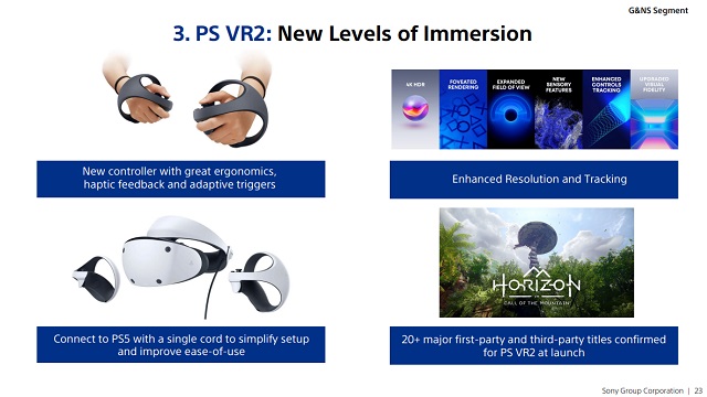 PSVR 2 Launch Games