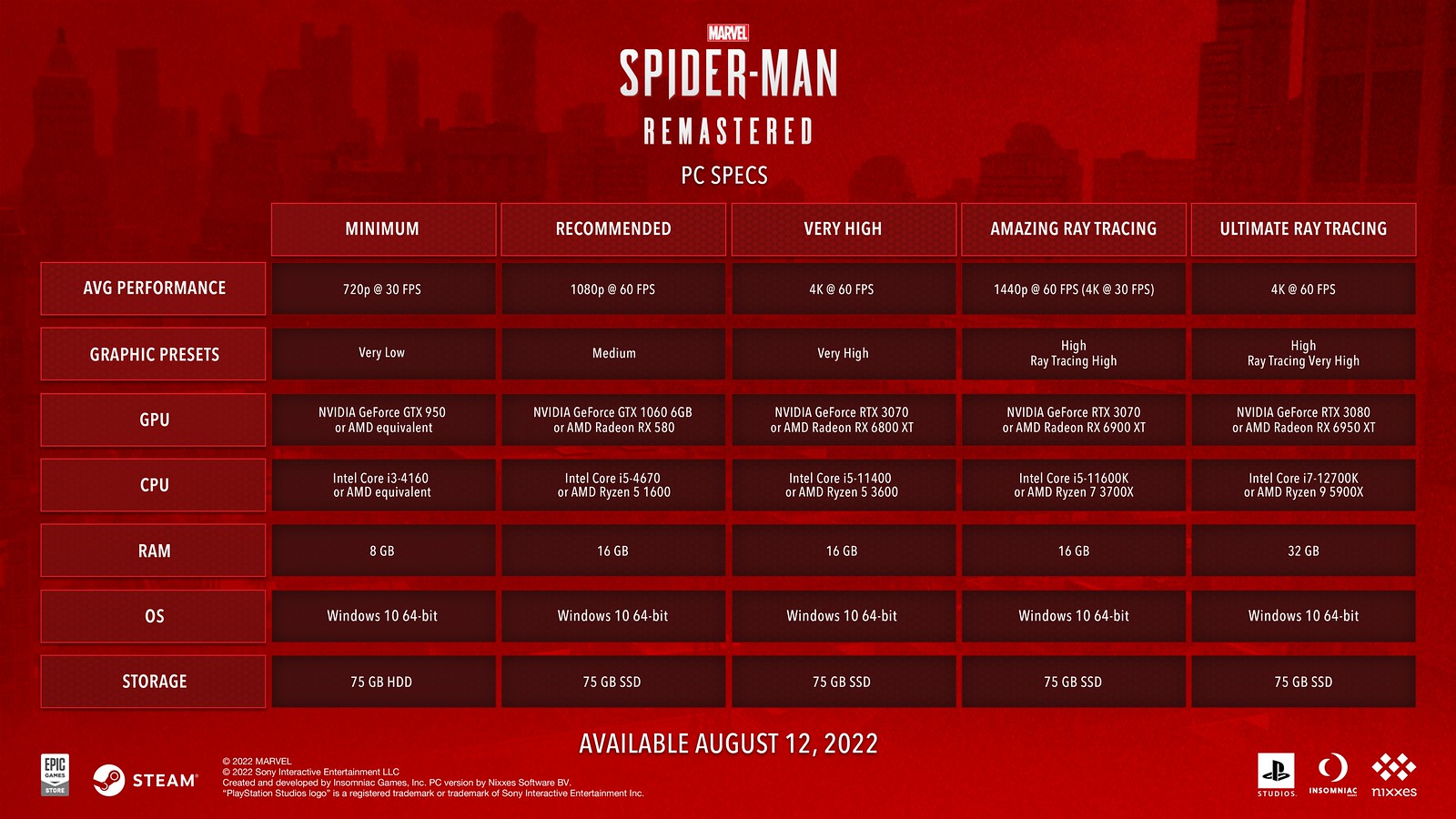 Spider-Man PC Specs