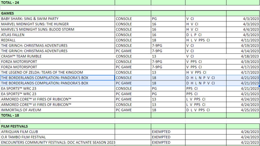 Mysterious Borderlands Listing Appears on South African Ratings Board