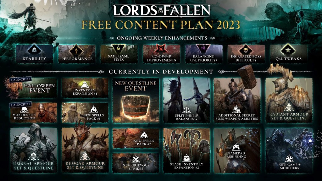 Lords of the Fallen Roadmap