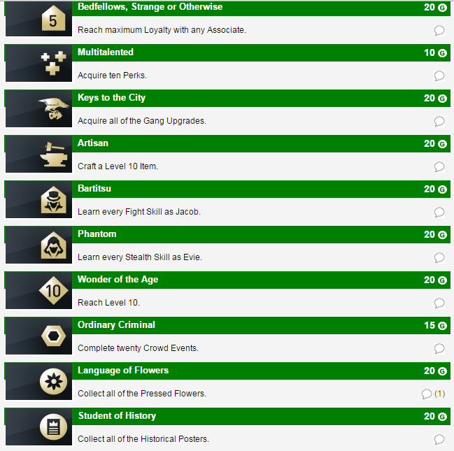 Assassin's Creed Syndicate Achievement List