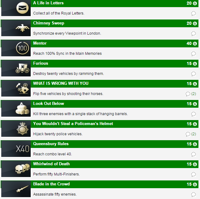 Assassin's Creed Syndicate Achievement List