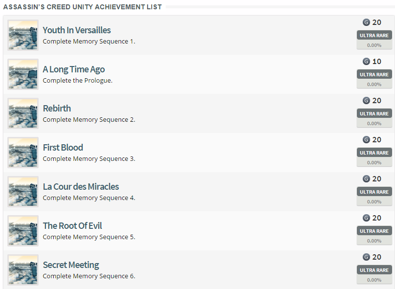 Assassin's Creed Unity Achievement List