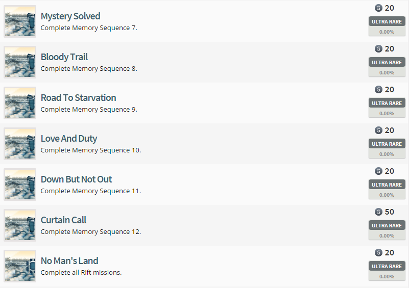 Assassin's Creed Unity Achievement List