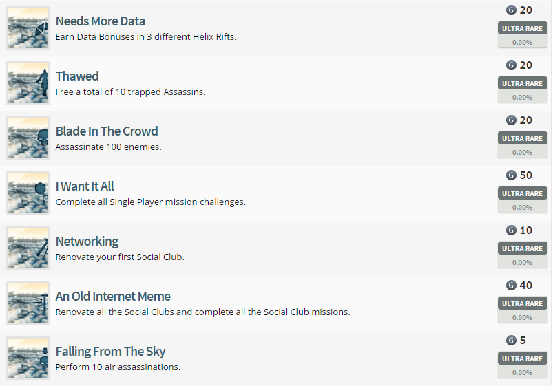 Assassin's Creed Unity Achievement List