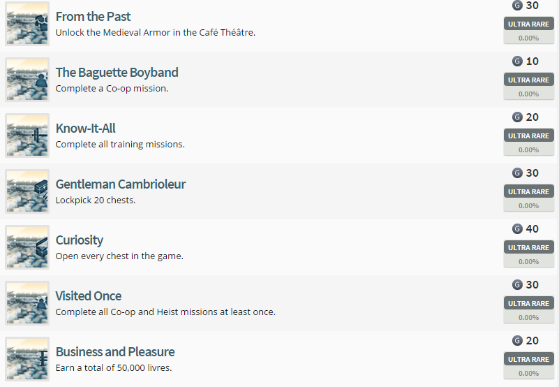 Assassin's Creed Unity Achievement List