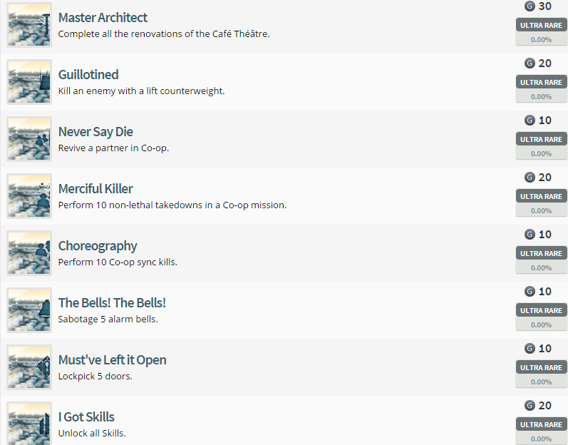 Assassin's Creed Unity Achievement List