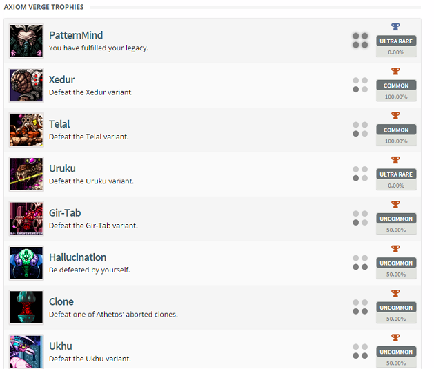 Axiom Verge Trophy List