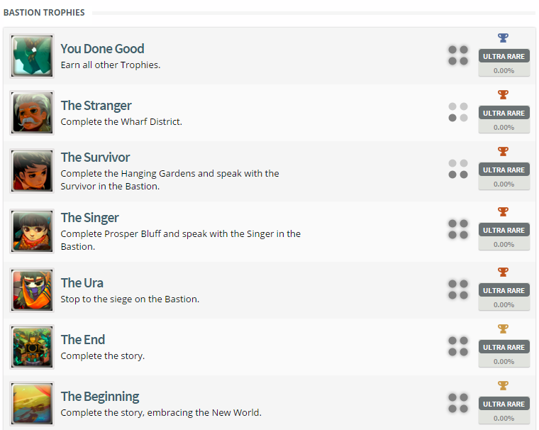 Bastion Trophy List