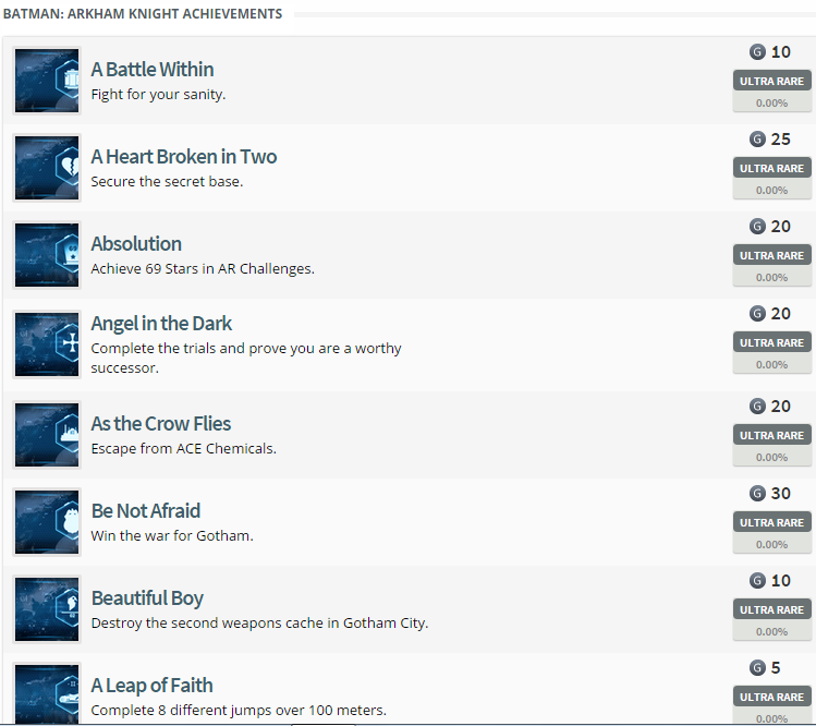 Batman: Arkham Knight Achievement List