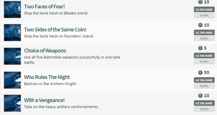 Batman: Arkham Knight Achievement List