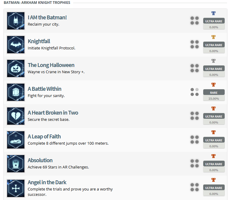 Batman Arkham Knight Trophy List 1