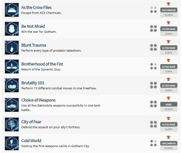 Batman Arkham Knight Trophy List 2