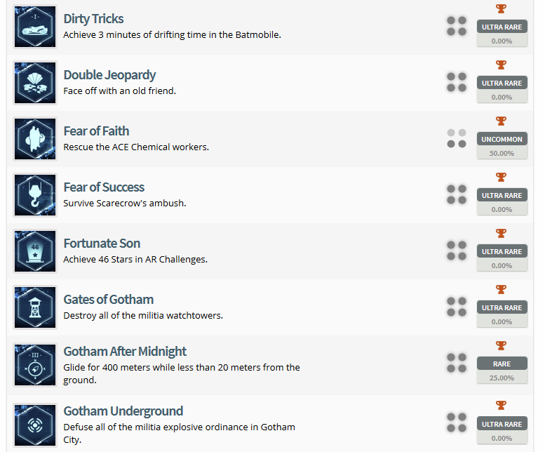 Batman Arkham Knight Trophy List 4