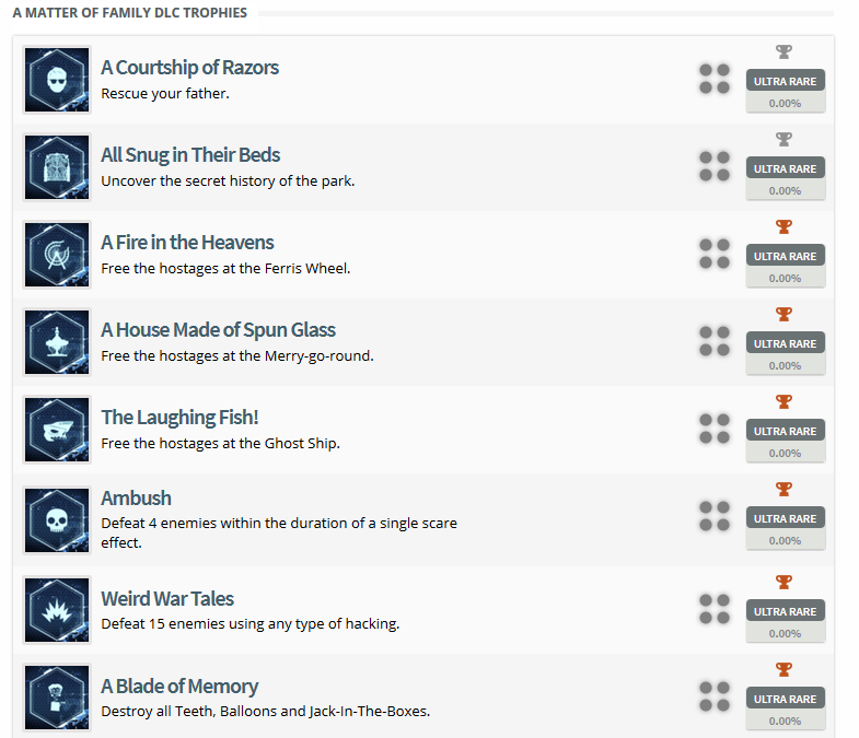 Batman Arkham Knight Trophy List 10