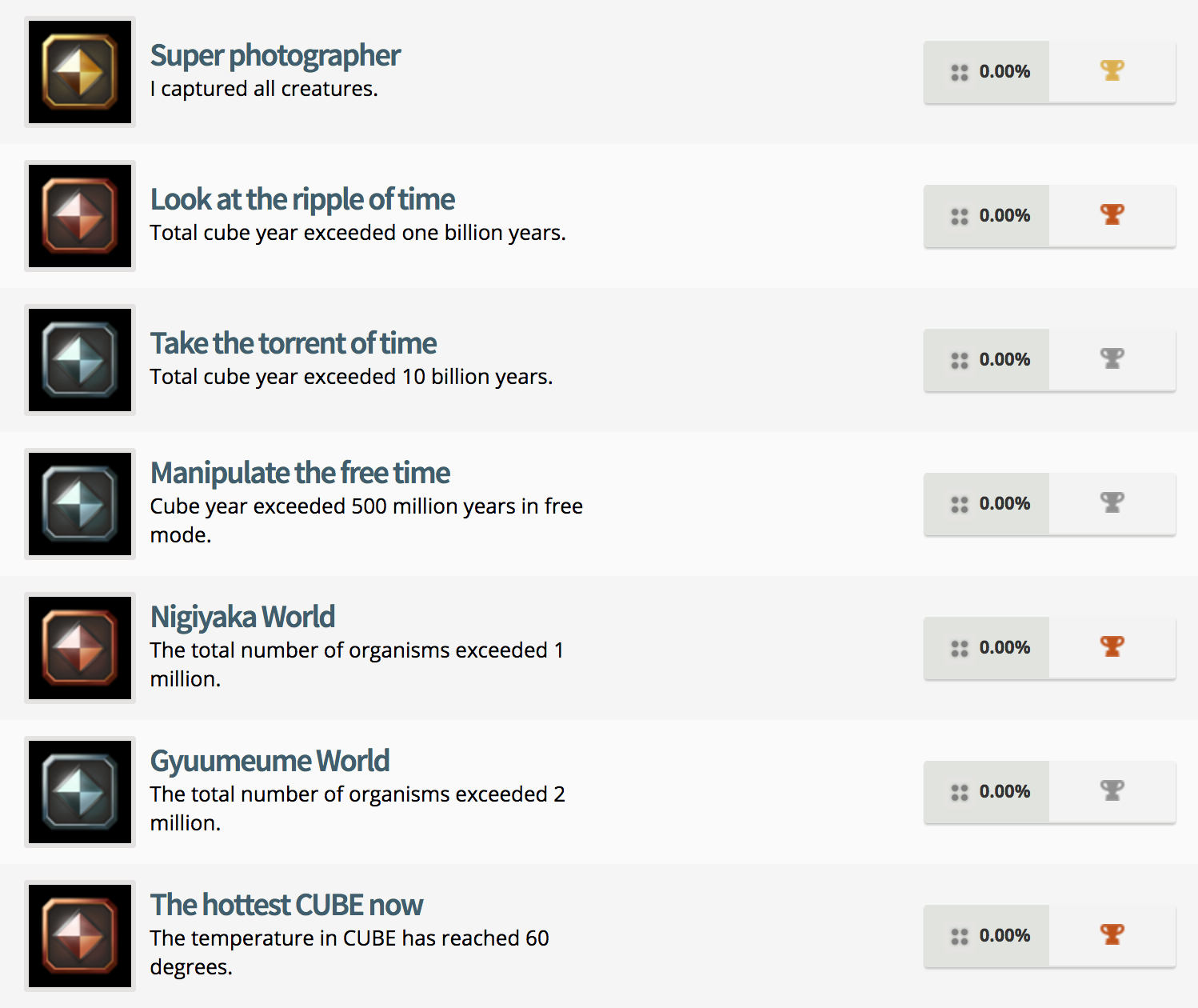 Birthdays the Beginning Trophy List (3)