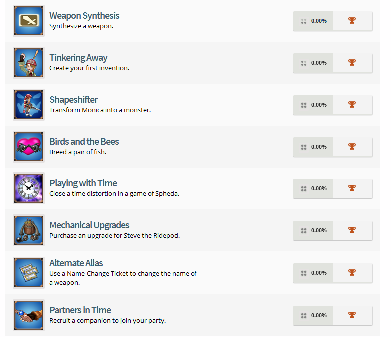 Dark Cloud 2 Trophy List