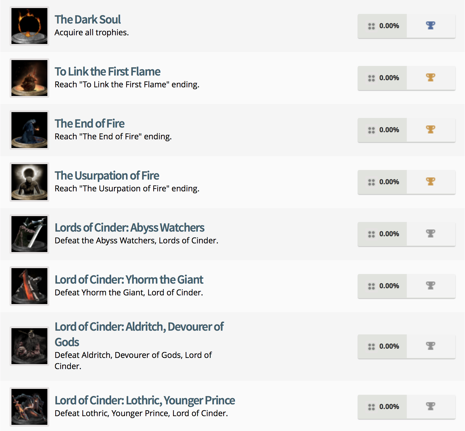 Dark Souls 3 Trophies (1)