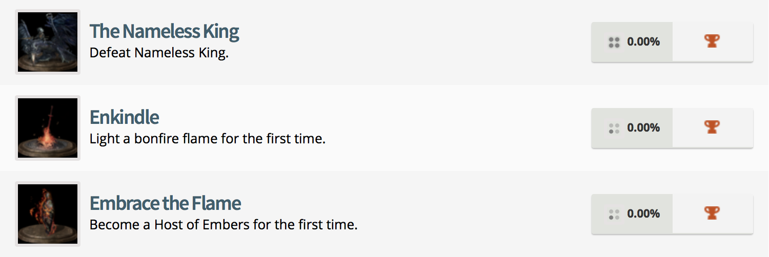 Dark Souls 3 Trophies (6)
