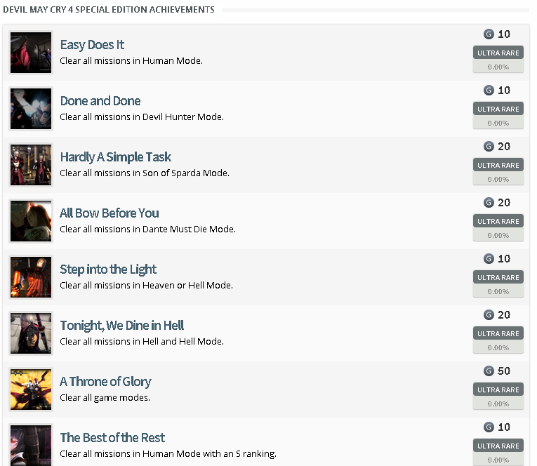Devil May Cry 4 Special Edition Achievement List