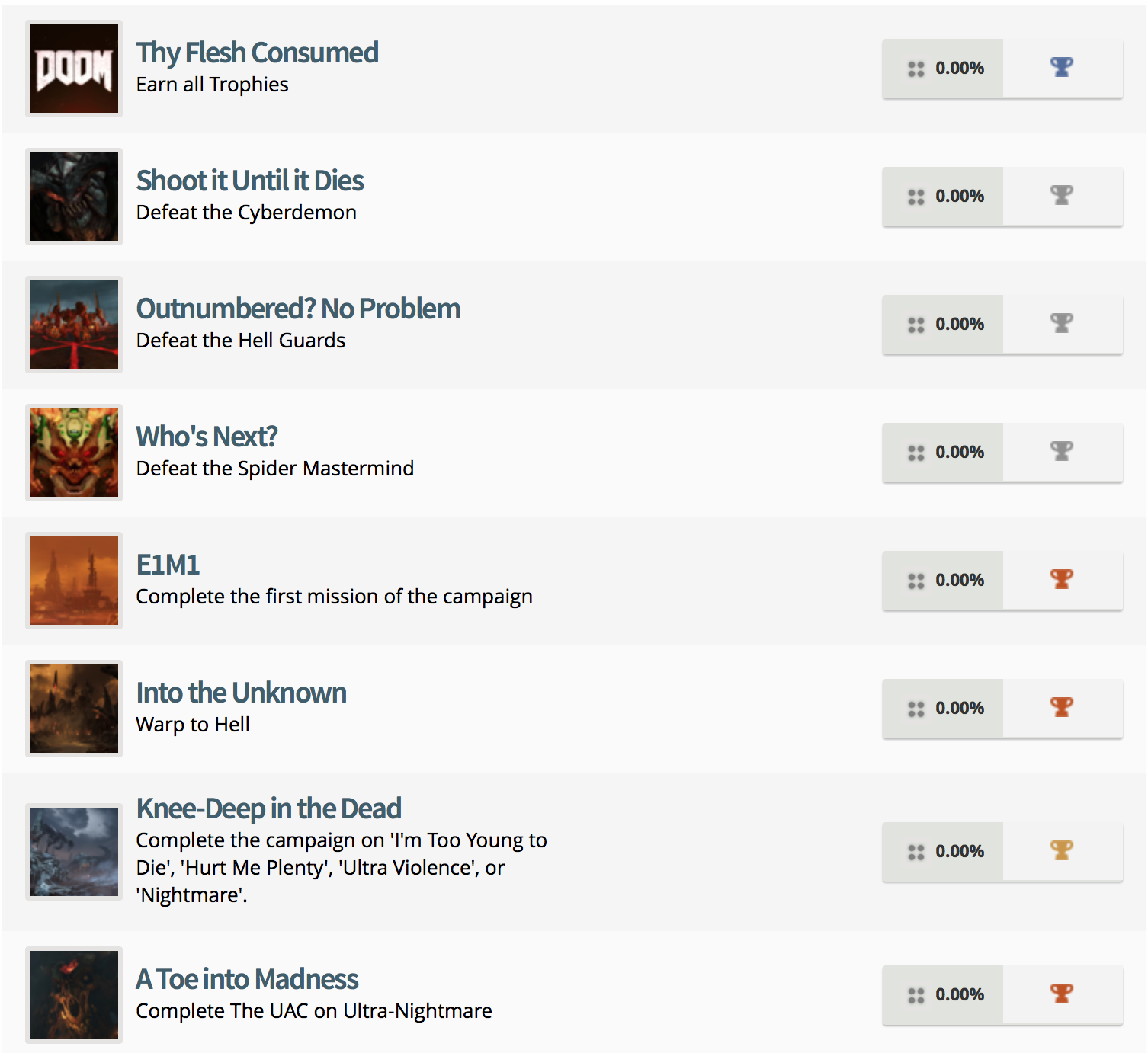 Doom Trophy List (1)