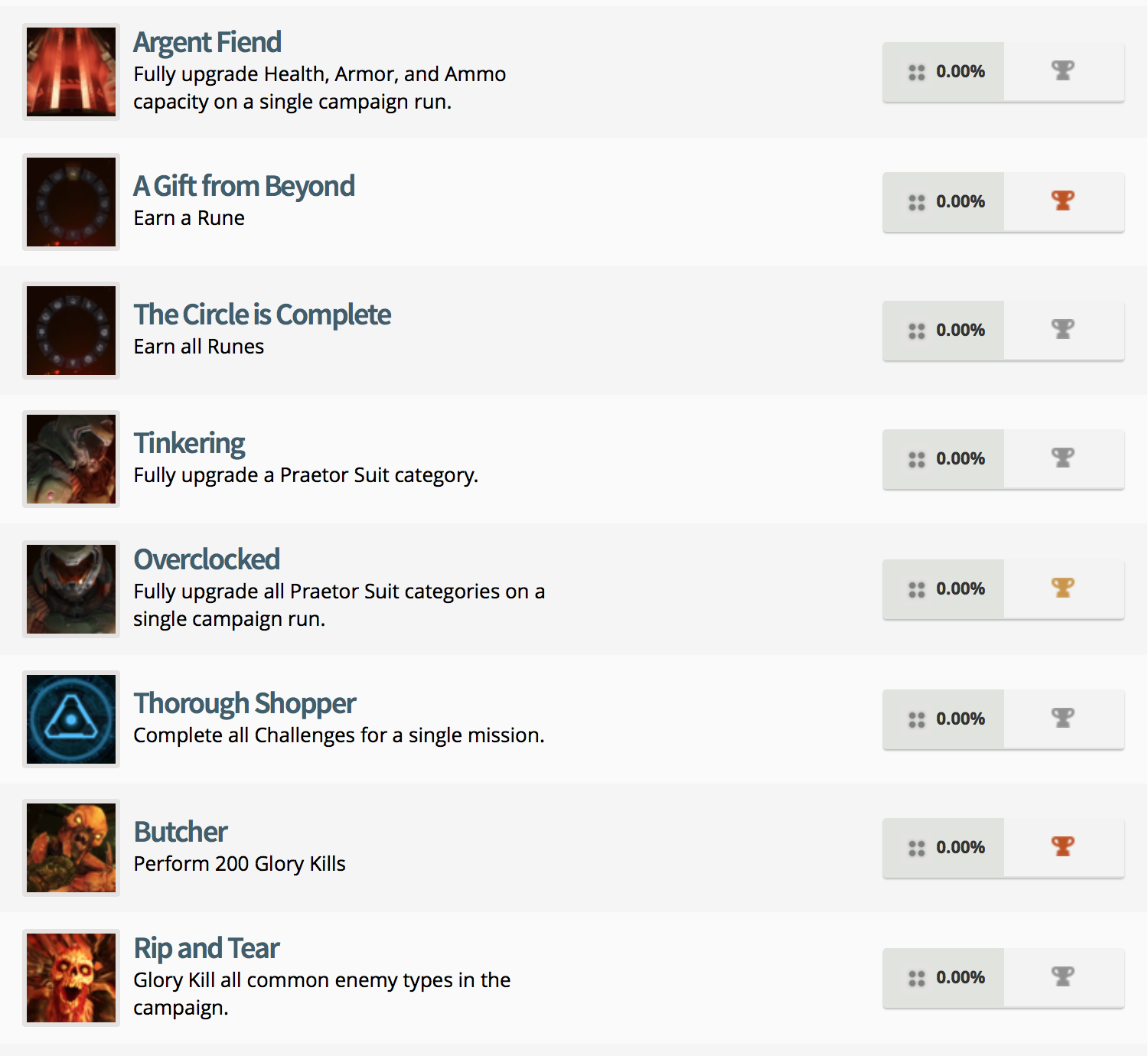 Doom Trophy List (3)