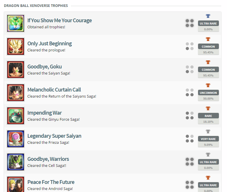 Dragon Ball XenoVerse Trophy List