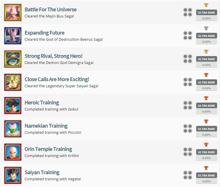 Dragon Ball XenoVerse Trophy List