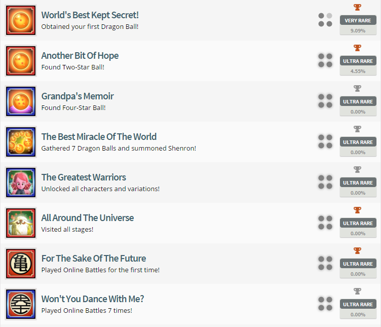 Dragon Ball XenoVerse Trophy List