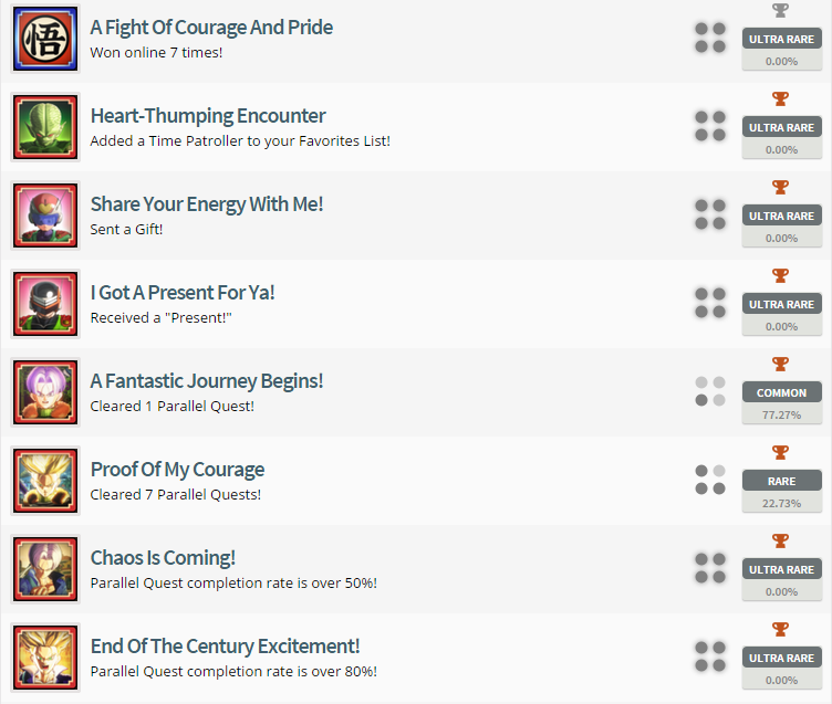 Dragon Ball XenoVerse Trophy List