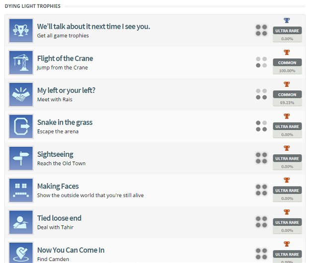 Dying Light Trophy List